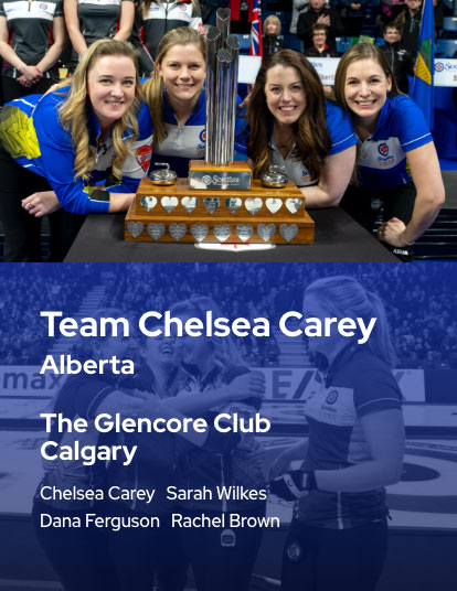 2019 Champions